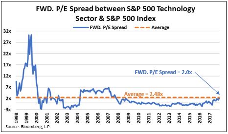 FWD PE Spreads.JPG