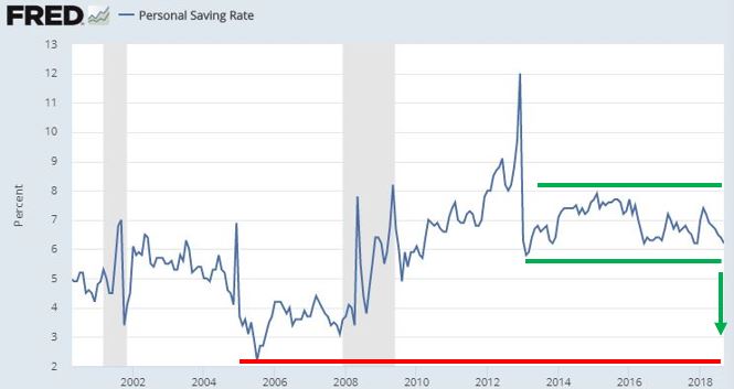 Personal Savings Rate.JPG