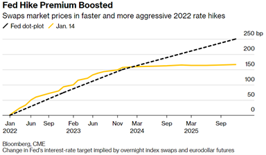 8 Rate Hikes.png