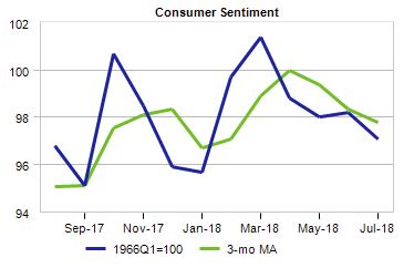 Consumer Sentiment.JPG