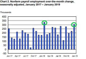 Jobs numbers.jpg