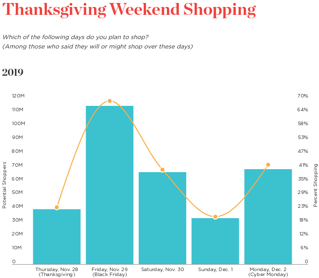 1 Thanksgiving Weekend Shopping.png