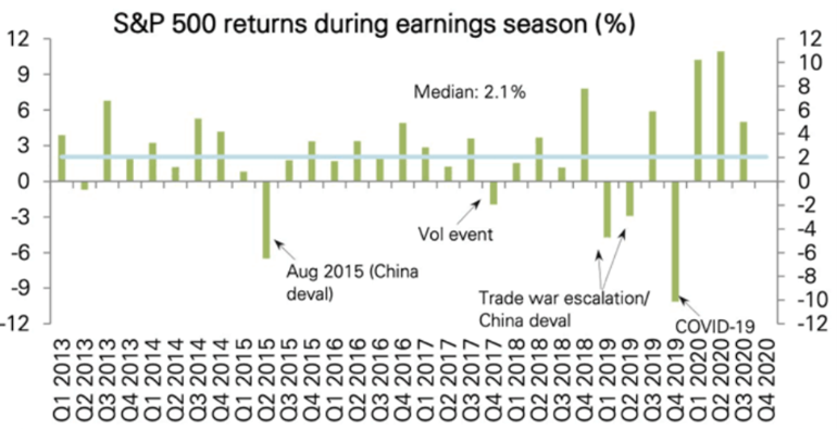 1 Earnings Season.png