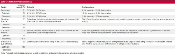 credit outlook.JPG