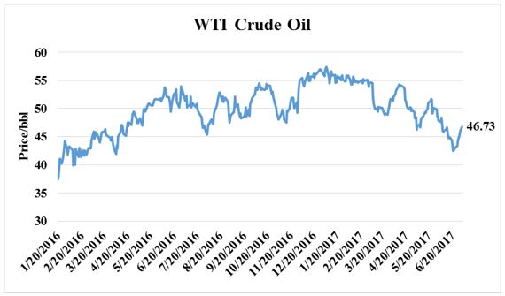 WTI Crude Oil.JPG