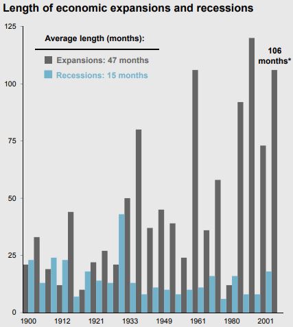 Length of current expansion.JPG