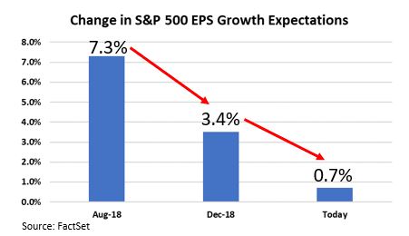 Q1 earnings expectations.JPG