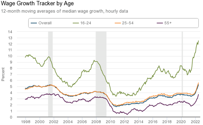 2 Wage Growth.png