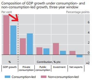 GDP Composition.JPG