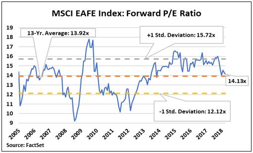 EAFE Valuation.JPG