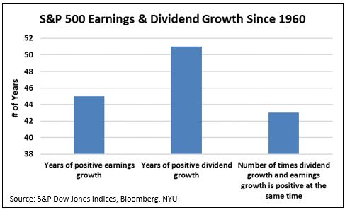 earnings and dividend growth.JPG