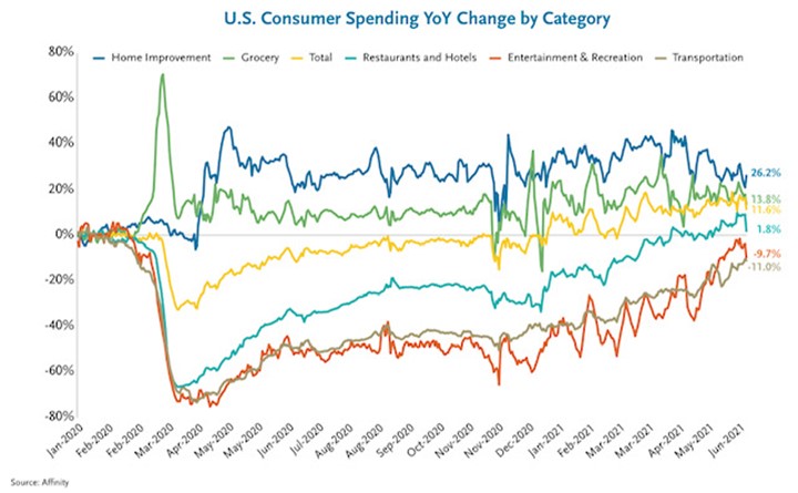 5 Spending YoY.jpg