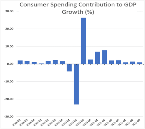 7 Consumer GDP.png