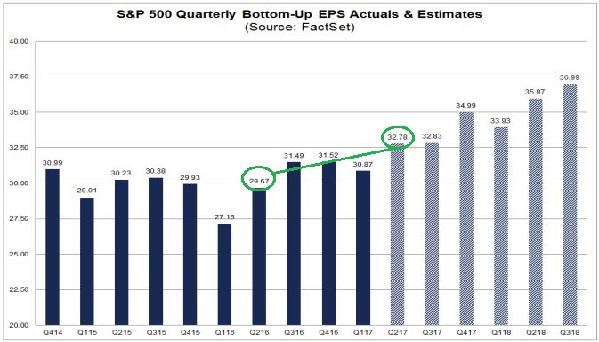 Quarterly EPS actuals and Estimates.JPG