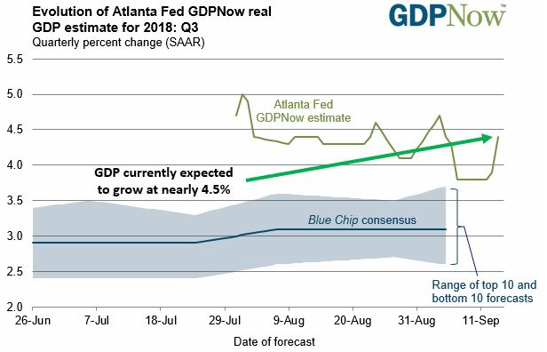 GDP NOW.JPG