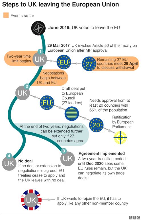 BREXIT Timeline.JPG