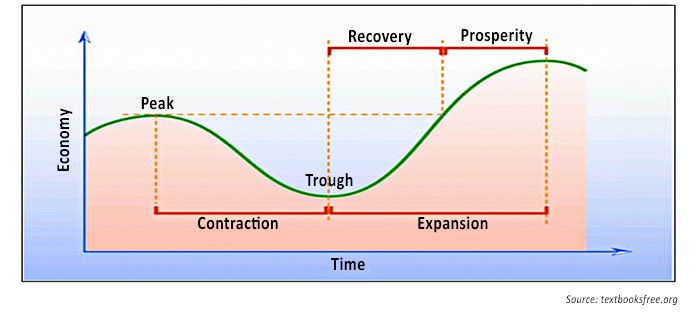 Consumers Return to Normal? | Phillips & Company