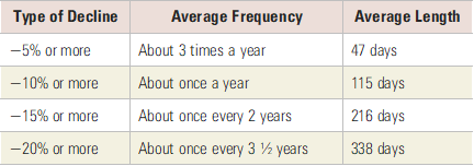 5 Normal Drawdowns.png