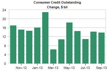 consumer credit expansion in 2013