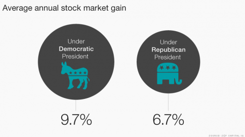 Rep vs Dem returns.png