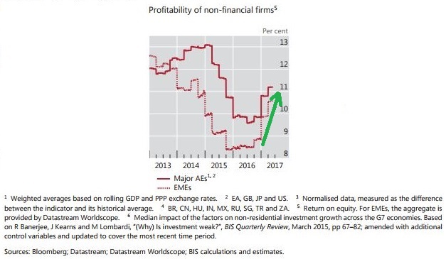Profitabilty of non-financial firms.JPG