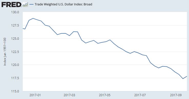 Us dollar.JPG