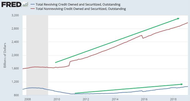 revolving and nonrevolving credit.JPG