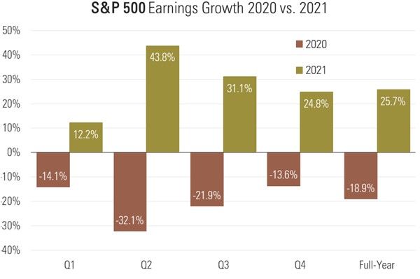 4 Earnings Growth.jpg