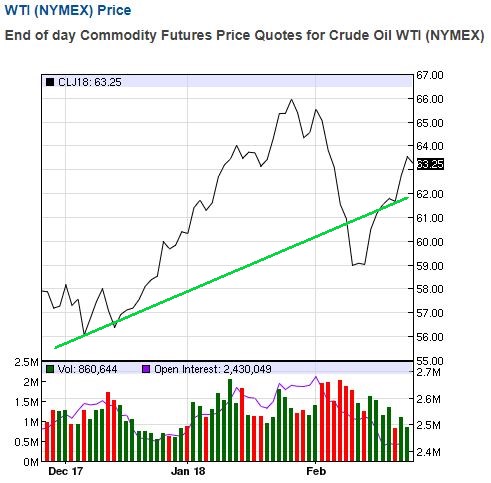 WTI Crude Oil_Annotated.jpg