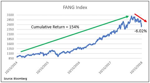 FANG INDEX.JPG