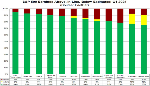 6 SPX Beat Rate.png