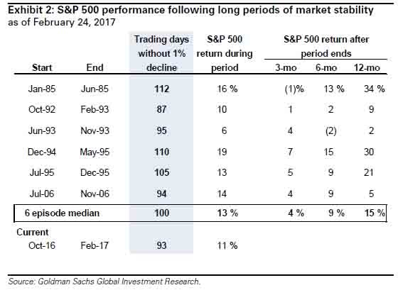 Performance following periods of market stability.jpg