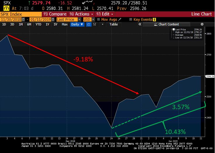 SPX December to Jan 11.JPG