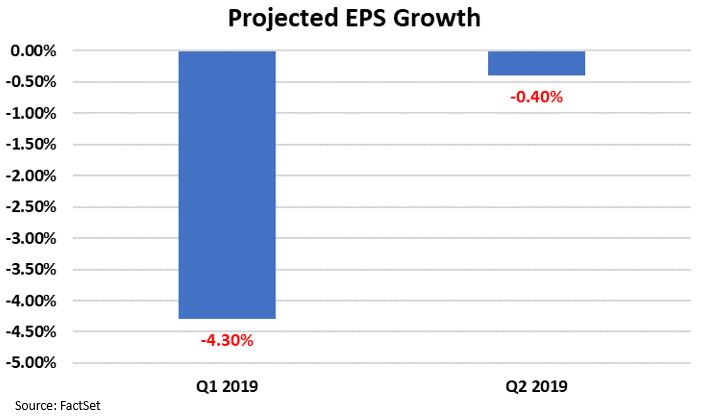 Projected EPS Growth.JPG
