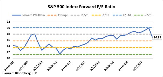 PE Ratio.JPG