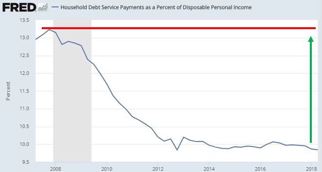 spending as percent of disposable personal income.JPG