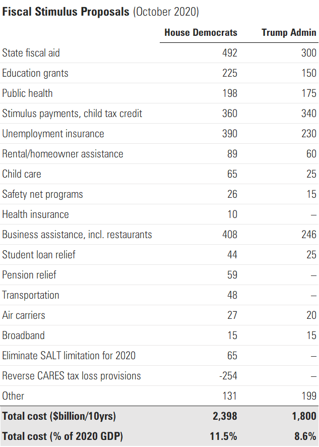 3 Stimulus Comparison.png