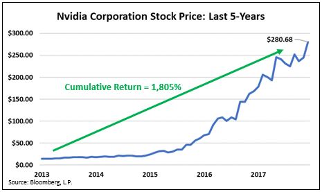 NVDA Stock Chart.JPG