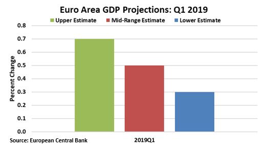 EU GDP Estimates.JPG