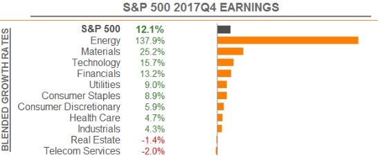 Thomson Q4 earnings projections.JPG