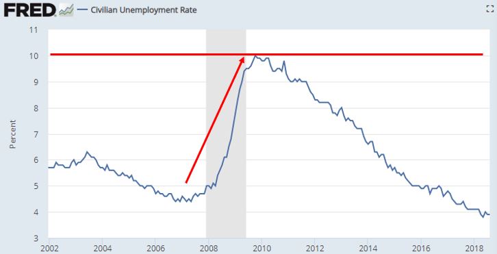 Unemployment.JPG