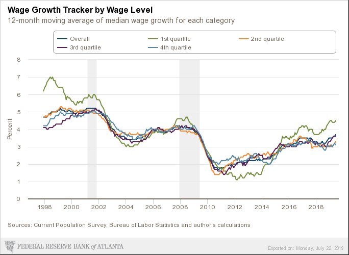 5 Wage Growth.jpg