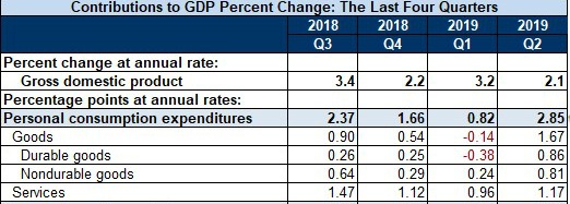 3 GDP.jpg