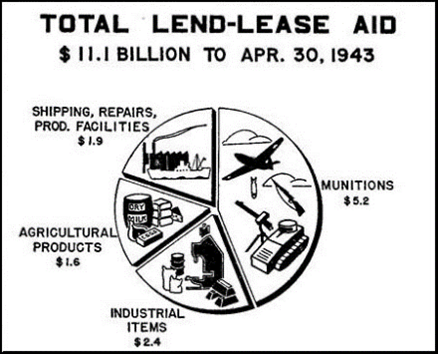 8 Lend-Lease.png