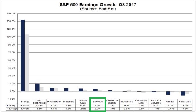 Earnings Growth Q3.JPG