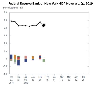 Q1 2019 GDP nowcast.JPG