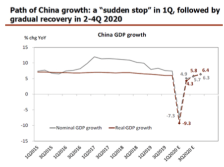 3 China Recovery (CICC).png