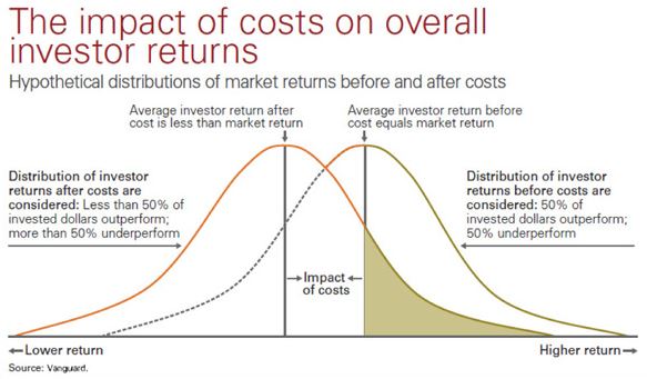 Impact of costs.JPG