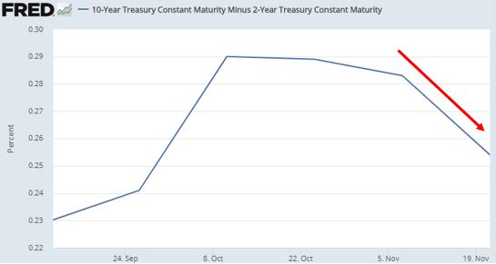 10y2y spread.JPG