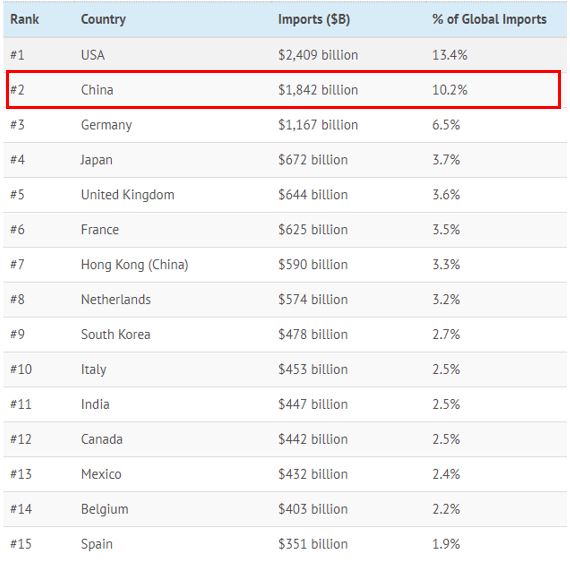 top imports by country.JPG